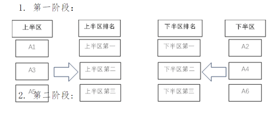 部杯竞赛规, 名队伍也将, src 部杯竞赛规, 名队伍也将, src