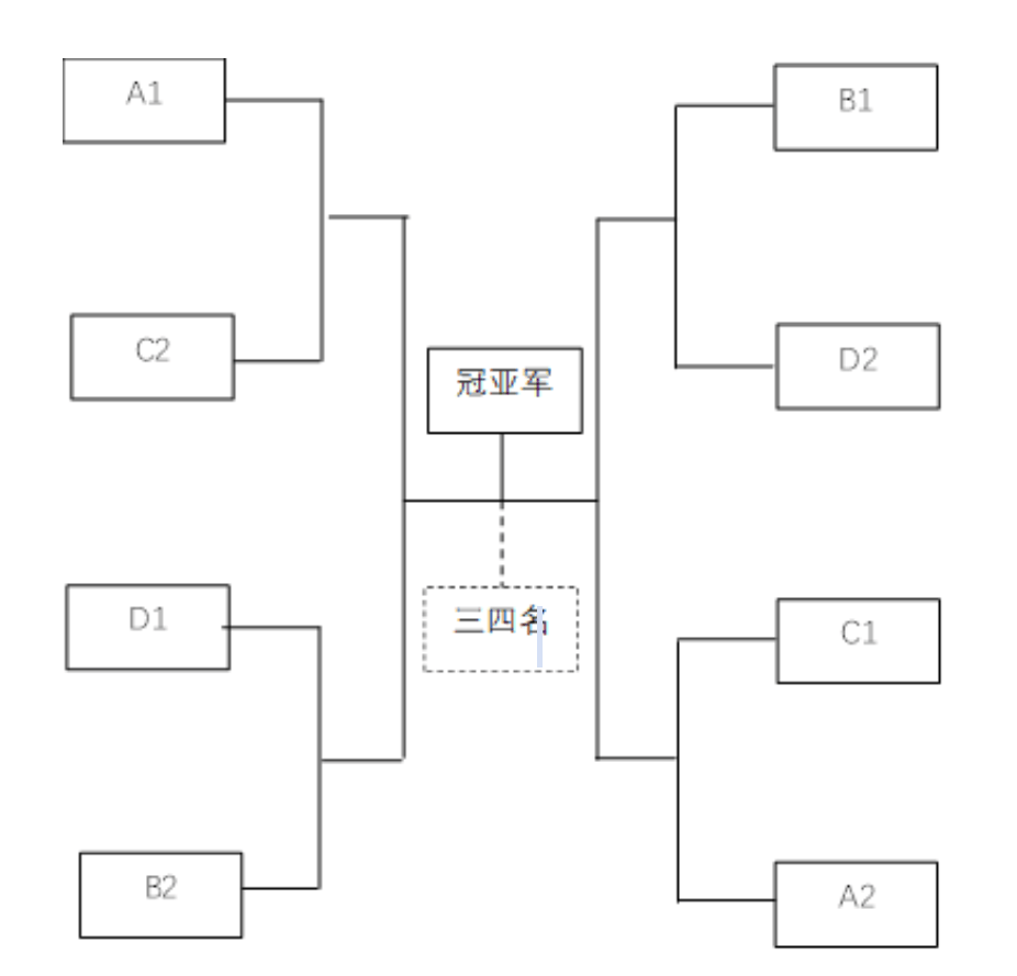 span, span, 各组两支晋 span, span, 各组两支晋