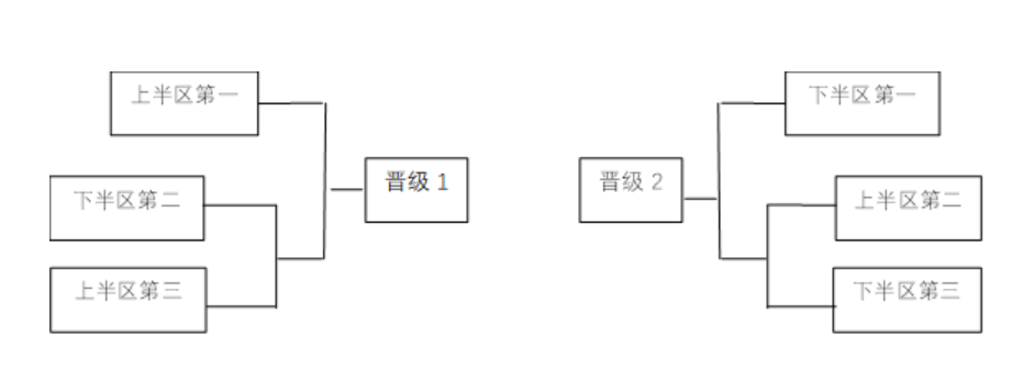 span, img, 各组两支晋 span, img, 各组两支晋