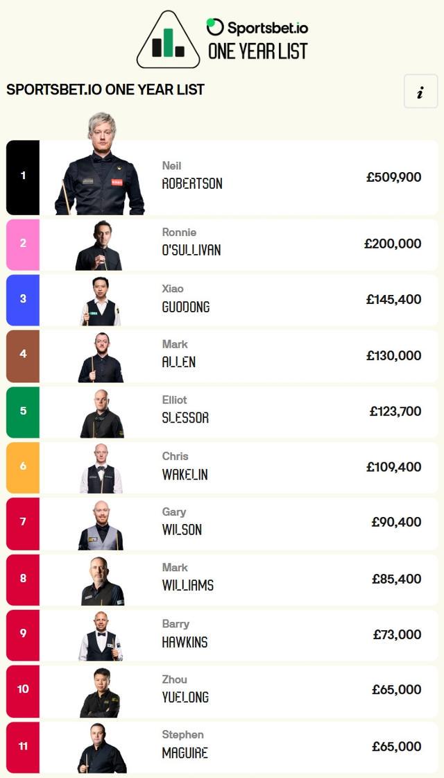 第十, ueg 第十, ueg