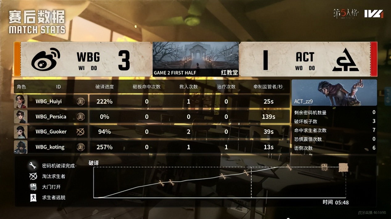 VL秋季赛 VL秋季赛