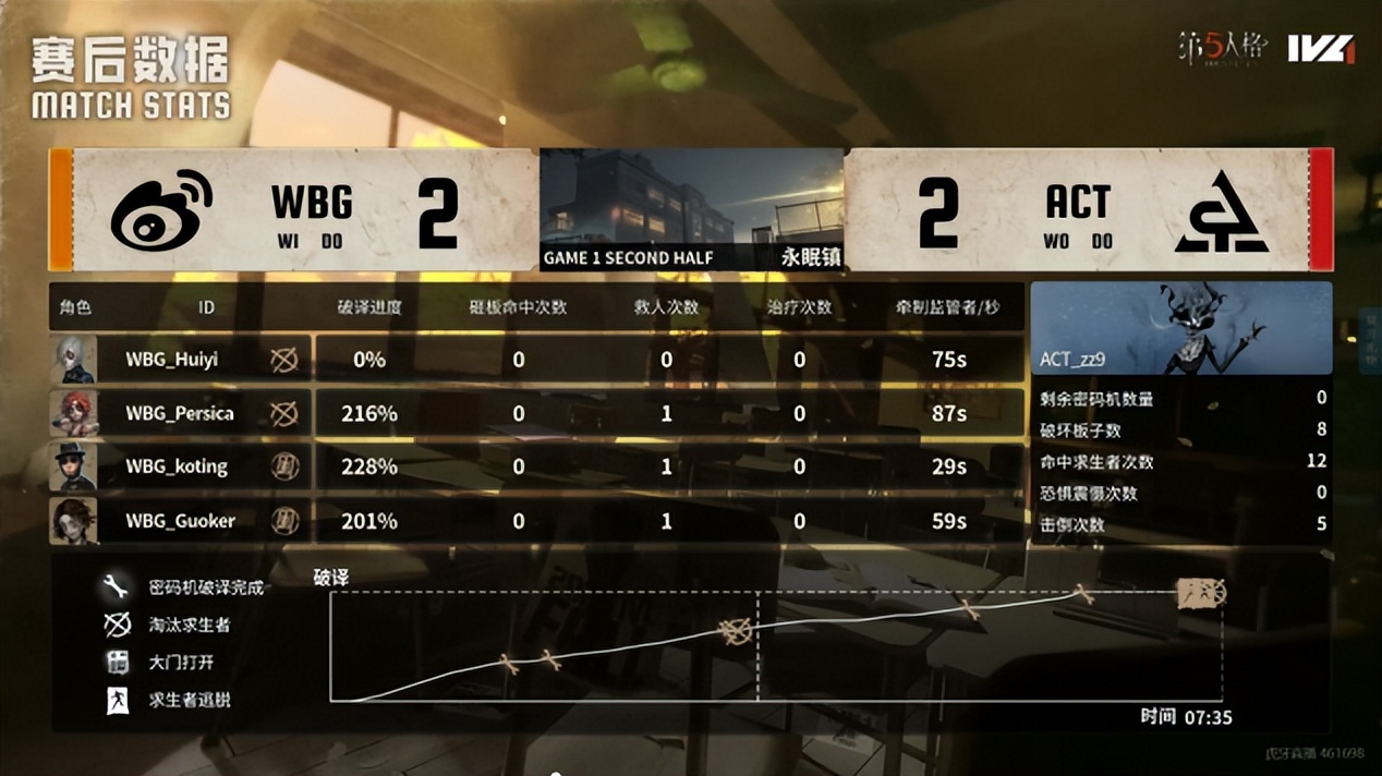 被击倒淘汰, 的比分, https 被击倒淘汰, 的比分, https