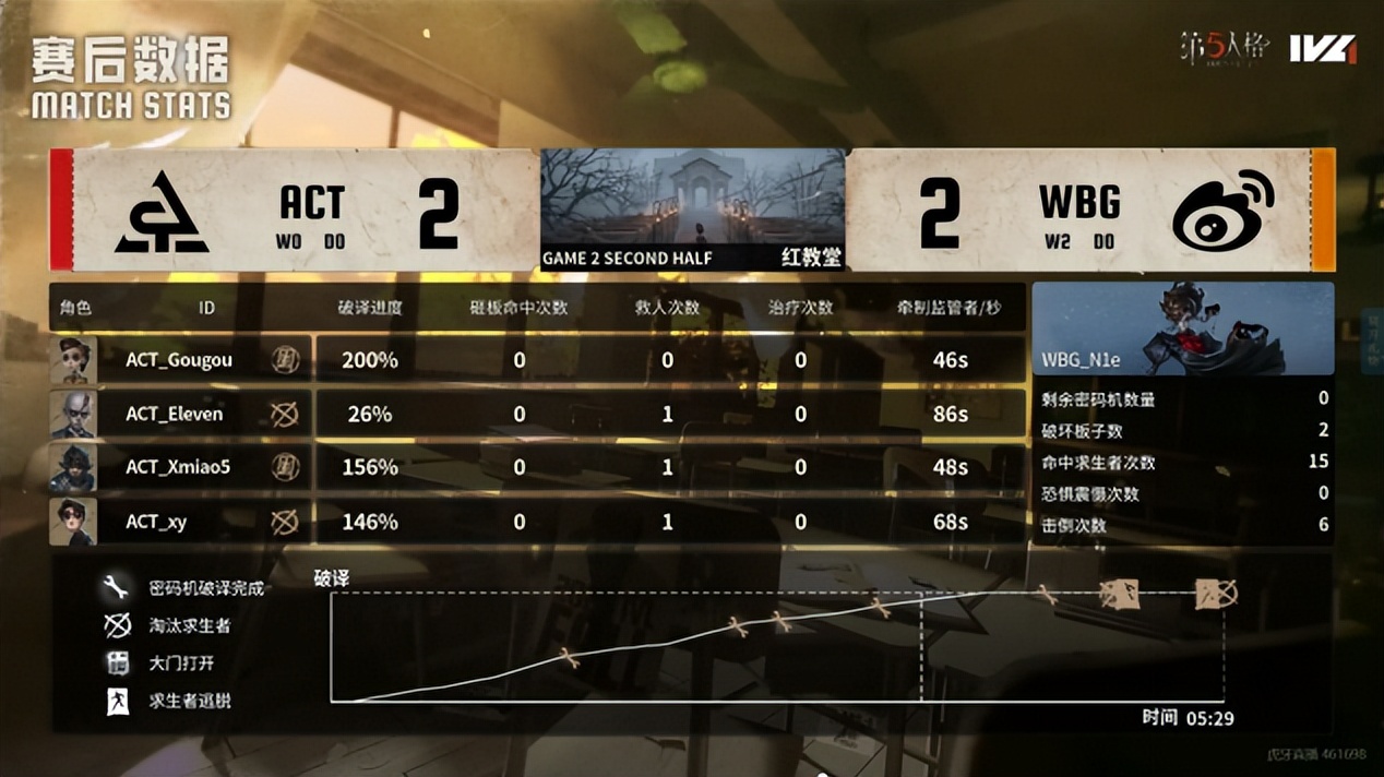 双阵营互助, 气象学家后, 求生者对阵 双阵营互助, 气象学家后, 求生者对阵