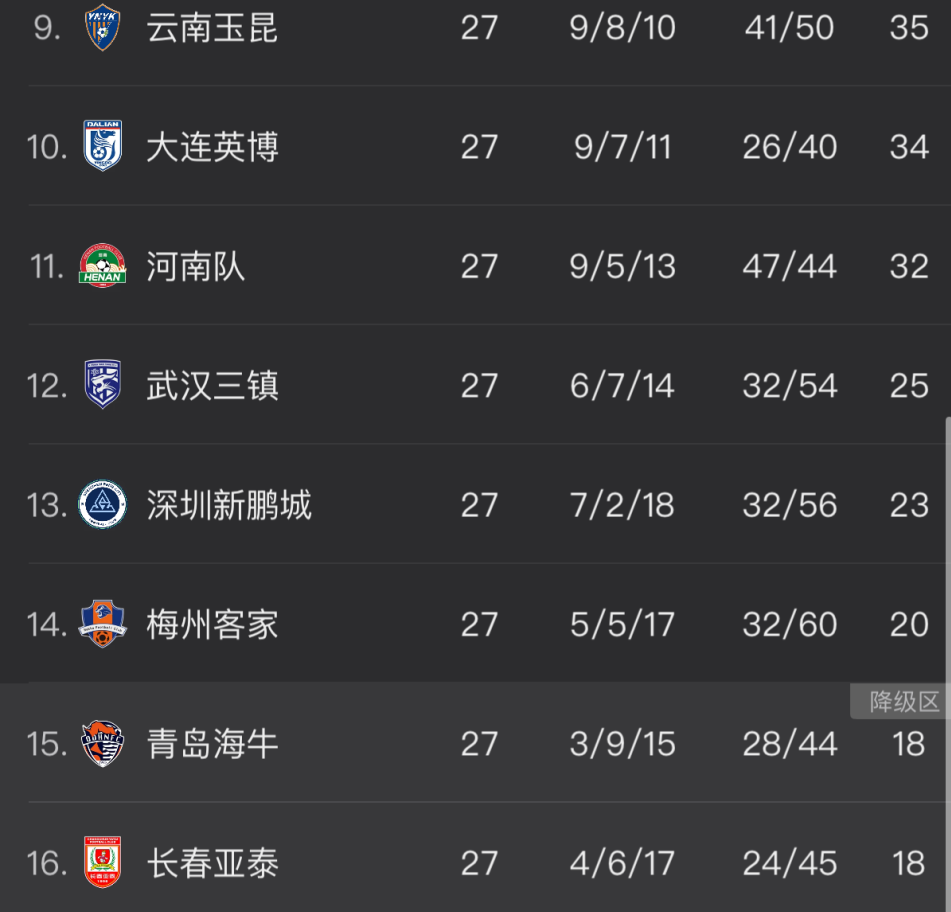 aj, 而梅州客家, 青岛海牛v aj, 而梅州客家, 青岛海牛v