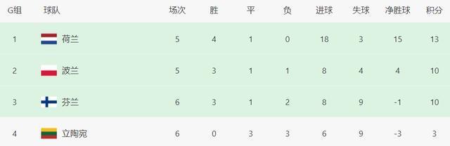 img, 荷兰队的战 img, 荷兰队的战