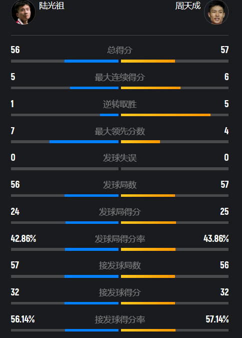 分带着, dS, 了冲击冠军 分带着, dS, 了冲击冠军